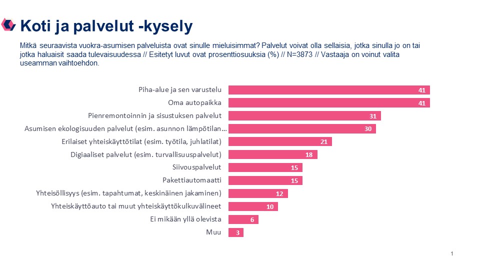Lumo Koti ja palvelut -kyselyn tulokset